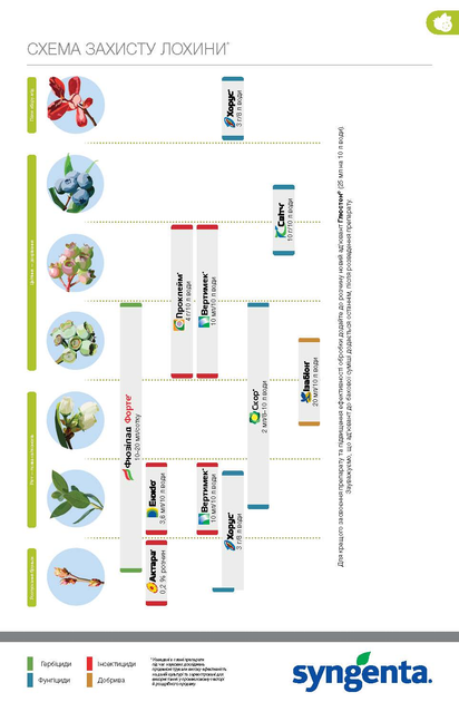Інсекто-акарицид Syngenta Вертимек 018 ЕС 100 мл (4820041010549) - зображення 7