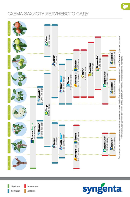 Інсекто-акарицид Syngenta Вертимек 018 ЕС 100 мл (4820041010549) - зображення 19
