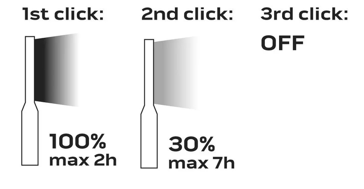 Latarka warsztatowa NEO Tools 600 lm 10 W 2200 mAh SMD LED 99-043 (5907558452341) - obraz 4