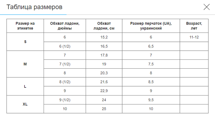 Перчатки для фитнеса и тренировок HARD TOUCH (PVC, PL, открытые пальцы, р-р S, Синий) (BC-8097_Синий_S) - Фото 4 Перчатки для фитнеса и тренировок HARD TOUCH (PVC, PL, открытые пальцы, р-р S, Синий) (BC-8097_Синий_S) - изображение 4