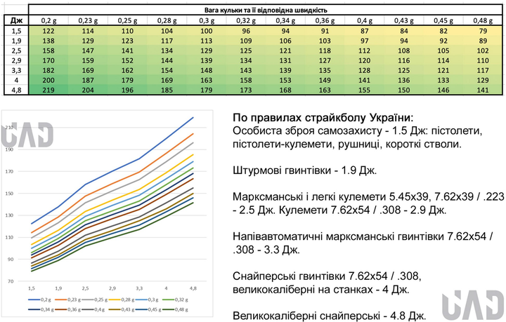 Кульки для страйкболу BLS 0.40 1 кг Білі (BLS-WHITE-040-1) - зображення 4