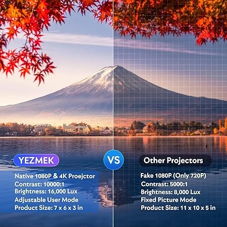 Мультимедийный проектор Yezmek V7 Full HD 10000 Лм Wi-Fi Bluetooth с динамиками - изображение 2