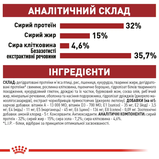 Сухой корм для взрослых кошек в хорошей форме Royal Canin Fit , 400 г - изображение 8