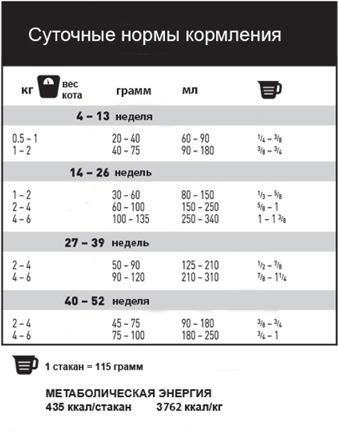 Сухий корм для кошенят 1st Choice Kitten зі смаком курки 10 кг ...
