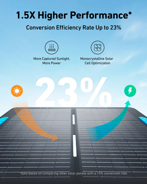 Портативная солнечная панель Anker SOLIX PS100 24.5V/100W (A24340A1 ...