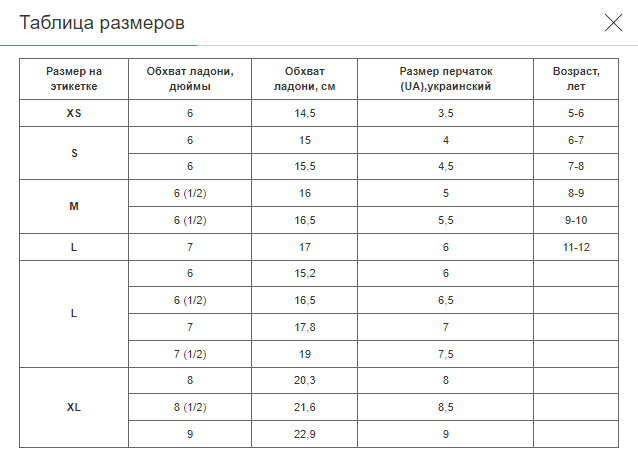 Накладки (перчатки) для каратэ KO UR NK2 (кожвинил, р-р S, манжет на резинке, Красный) (NK2_Красный_S) - Фото 2 Накладки (перчатки) для каратэ KO UR NK2 (кожвинил, р-р S, манжет на резинке, Красный) (NK2_Красный_S) - изображение 2
