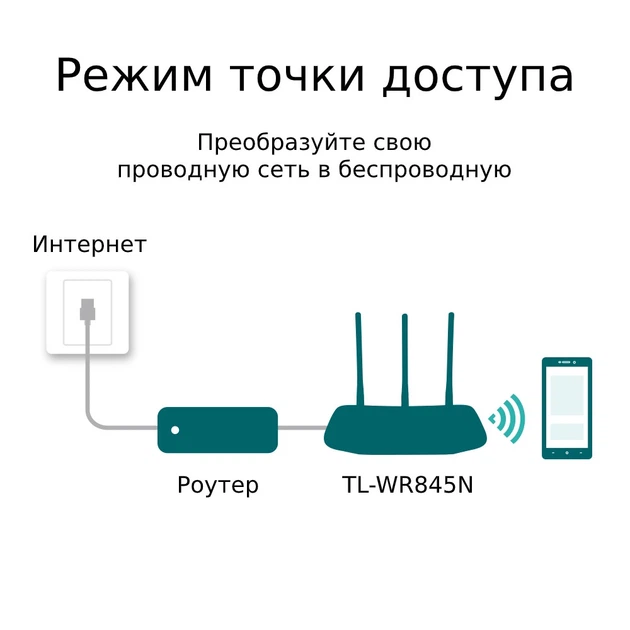 Маршрутизатор беспроводной TP-LINK TL-WR845N - Фото 4 Маршрутизатор беспроводной TP-LINK TL-WR845N - изображение 4