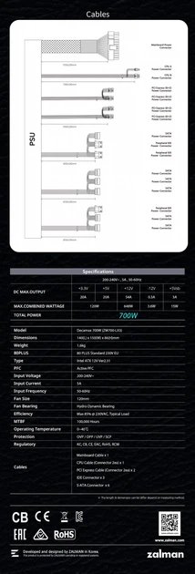 Блок живлення Zalman Decamax 700W (ZM700-LX3) - зображення 10
