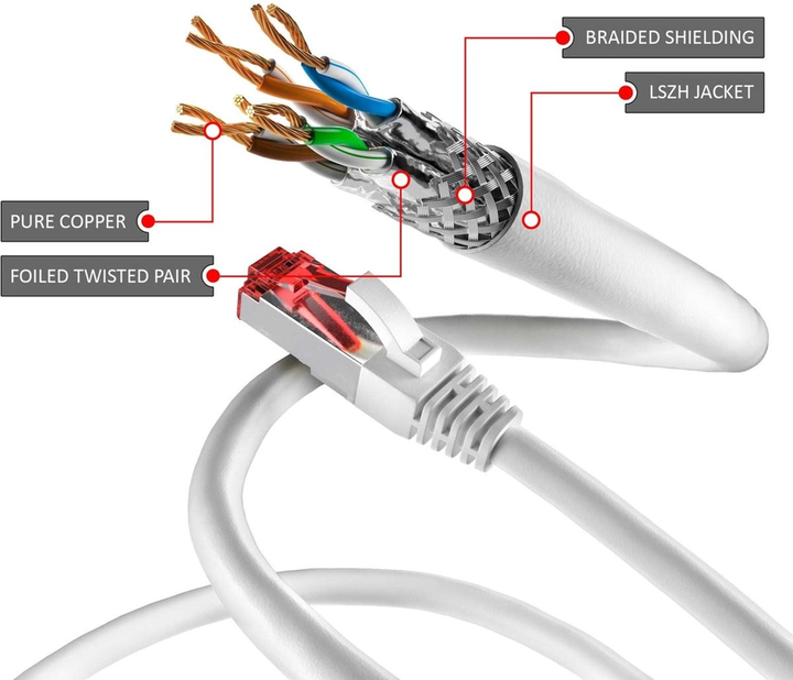 Patchcord Goobay Cat 6 S/FTP 30 m Biały (4040849935084) - obraz 4