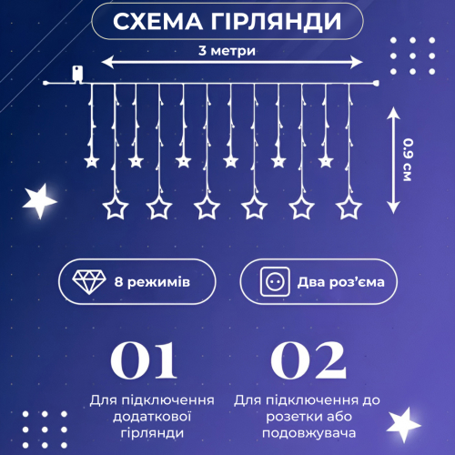 Гірлянда-штора 3*0,7 м 12 фігур, білий(1733054BL)(WB) - Фото 4 Гірлянда-штора 3*0,7 м 12 фігур, білий(1733054BL)(WB) - изображение 4