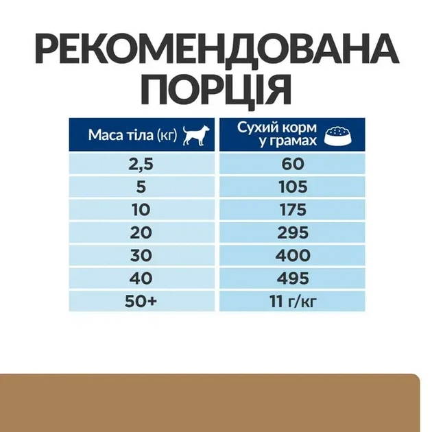 Сухой корм для собак Hill's Prescription Diet j/d уход за суставами с курицей 1.5 кг - изображение 5