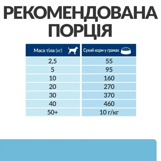 Сухий корм для собак Hill's Prescription Diet k/d Early Stage для підтримання функції нирок 1.5 кг - Фото 6 Сухий корм для собак Hill's Prescription Diet k/d Early Stage для підтримання функції нирок 1.5 кг - зображення 6