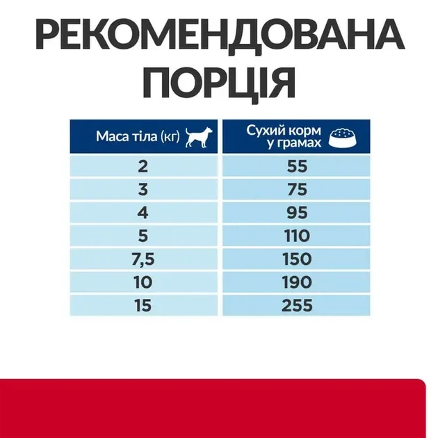 Сухой корм для собак малых пород Hill's Prescription Diet i/d Stress Mini для ухода за пищеварением с курицей 3 кг - изображение 6
