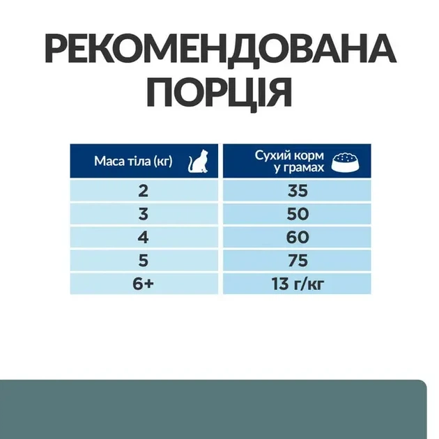 Сухой корм для кошек Hill's Prescription Diet w/d при сахарном диабете с курицей 3 кг - изображение 6