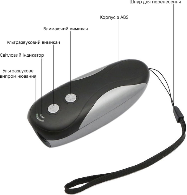Відлякувач для тварин Inspire (RC-533) - зображення 5