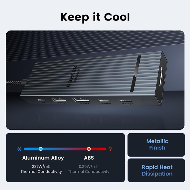 Hub 6 en 1 UGREEN CM818 USB-C 3.2 y USB-A 3.2 4K HDMI 60Hz, USB-C para 100W para MacBook Pro/Air, iPad Pro, Thinkpad Rog Ally y otros dispositivos. Gris 10Gbps (45363) - imagen 3
