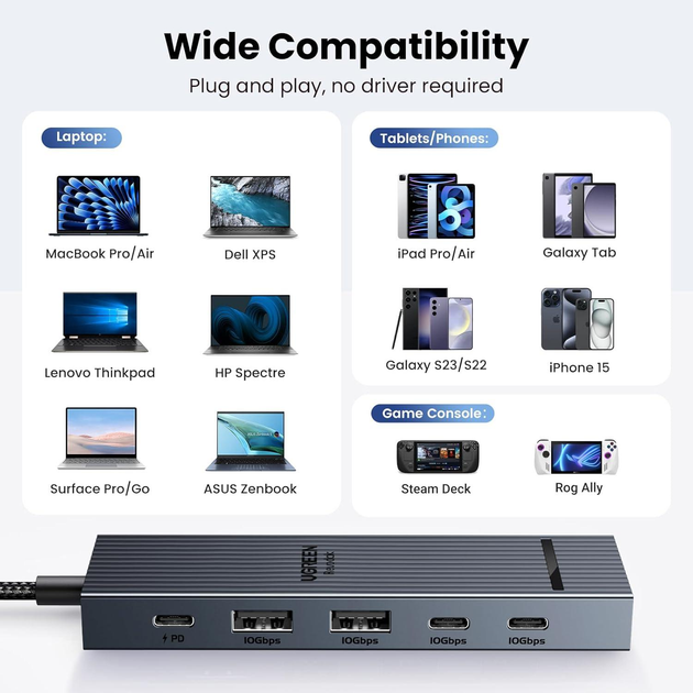 Концентратор 6 in 1 UGREEN CM818 USB-C 3.2 та USB-A 3.2 4K 60 Гц HDMI, USB-C для 100 Вт для MacBook Pro/Air, iPad Pro, Thinkpad Rog Ally та інших пристроїв.10Gbps Grey (45363) - зображення 4