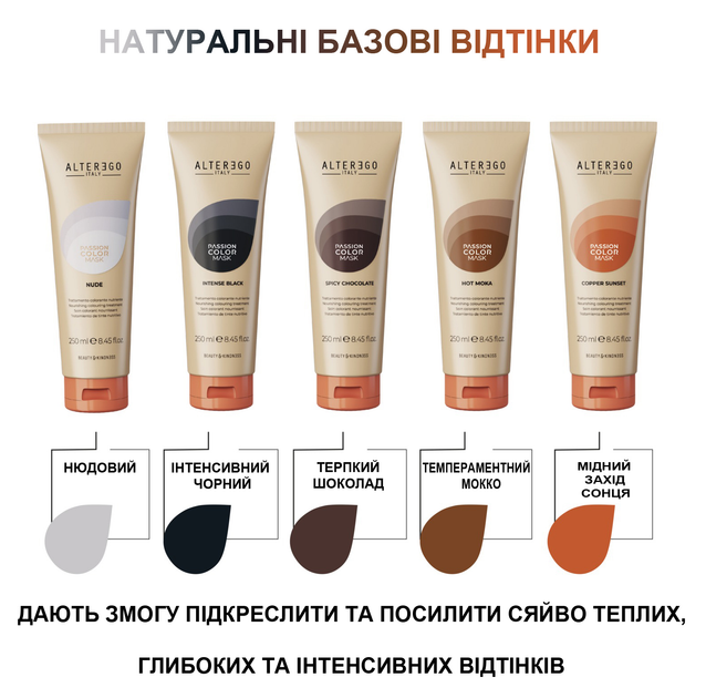 Оттеночная маска для волос Alter Ego Passion Color Mask Copper Sunset ...
