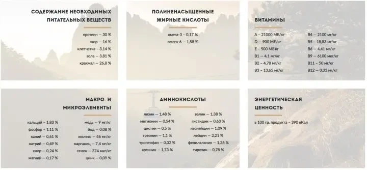 Сухий корм для собак Carpathian Pet Food Maxi Adult 3 кг для дорослих собак. - изображение 2