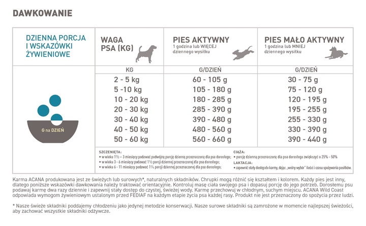 Sucha karma dla psów ACANA Classics Wild Coast Łosoś i śledź 2 kg (0064992562205) - obraz 5