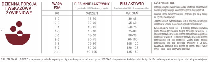 Сухий корм для собак Orijen Small Breed 1.8 кг (0064992714765) - зображення 5