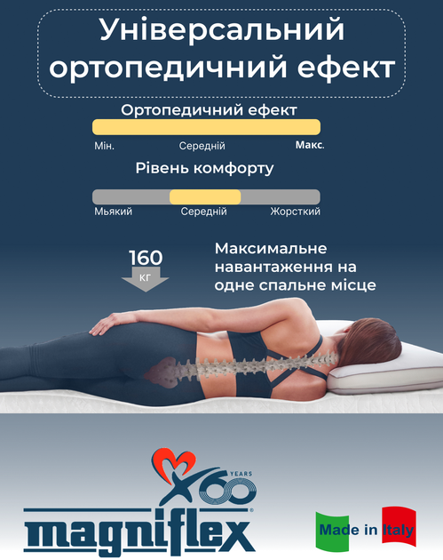 Матрац Magniflex Natur Comfort MY24 150x200 см (NCMY24-150X200) - зображення 3