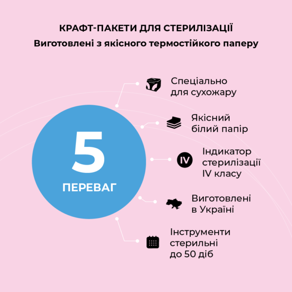 Крафт-пакеты для стерилизации ЕСО с индикатором 4 класса 100×200 мм (белые) MicroStop 100шт.уп - Фото 3 Крафт-пакеты для стерилизации ЕСО с индикатором 4 класса 100×200 мм (белые) MicroStop 100шт.уп - изображение 3