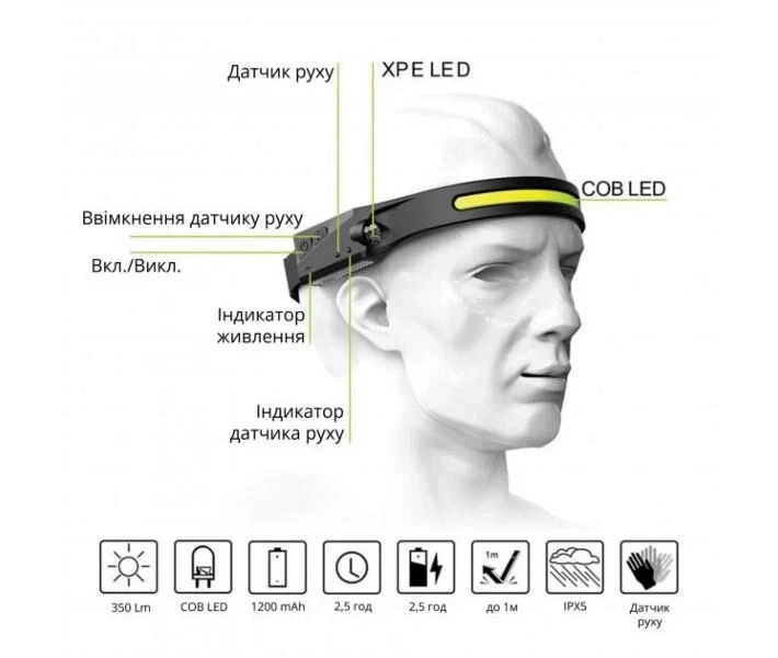 Налобный сенсорный фонарь BL-G28 All Perspectives Induction Headlamp Гибкий аккумуляторный LED фонарик - Фото 2 Налобный сенсорный фонарь BL-G28 All Perspectives Induction Headlamp Гибкий аккумуляторный LED фонарик - изображение 2
