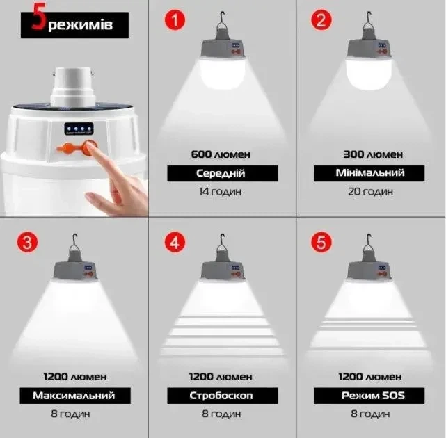 Діодна лампа для кемпінгу micro USB Bailong BL-2022 - зображення 5