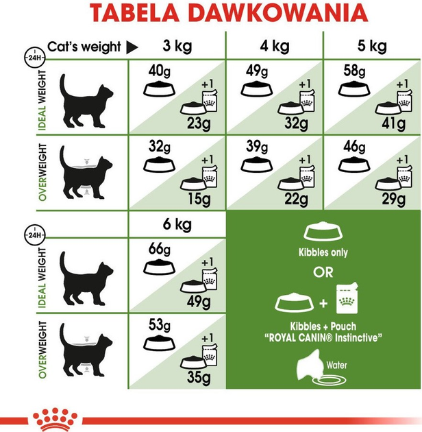 Sucha karma dla dorosłych kotów Royal Canin fhn outdoor z smakiem ptaka 4 kg (3182550707381) - obraz 6