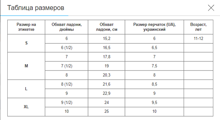 Перчатки для фітнесу та тренувань SP-Sport Top розмір M (PL, PVC, Синій) - зображення 3