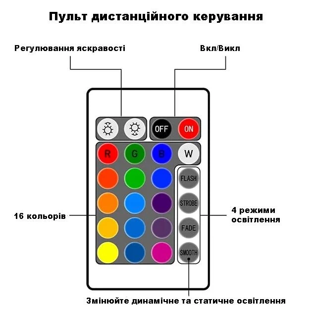 Ночник проектор КУБ с проекцией воды Настольная RGB лампа с эффектом водяной волны, с пультом и приложение. - изображение 4