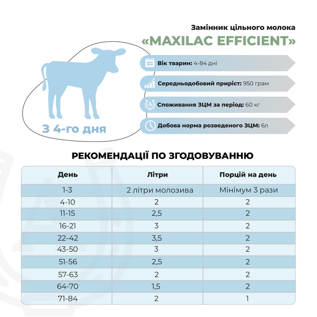 Замінник цільного молока (ЗЦМ) для телят з 4 дня «MAXILAC EFFICIENT» - 25 кг - зображення 2