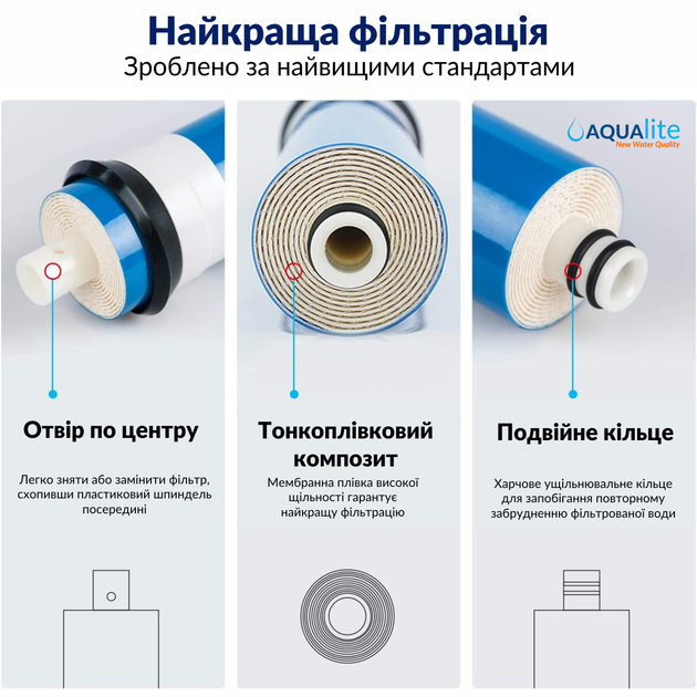 Мембрана Aqualite AQ-1812-50 для обратного осмоса - изображение 2