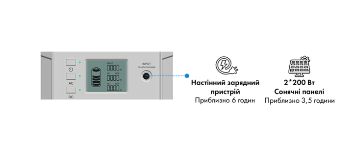 Портативна зарядна станція Bluetti PowerOak EB150 1000W 1500Wh - Фото 5 Портативна зарядна станція Bluetti PowerOak EB150 1000W 1500Wh - изображение 5