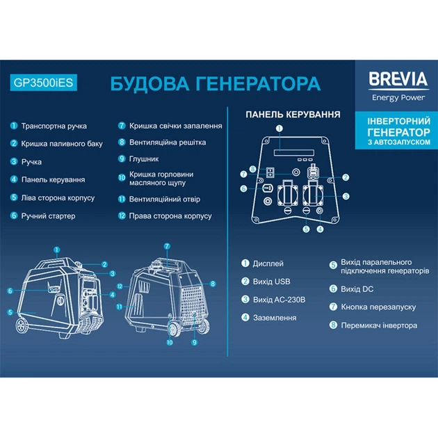 Генератор инверторный Brevia бензиновый 3,3 кВт (ном 3,0 кВт) с электростартером - изображение 3