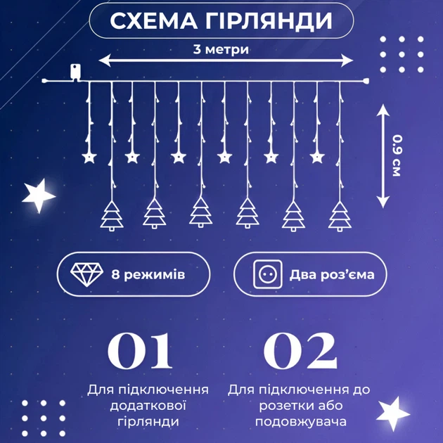 Гирлянда светодиодная GarlandoPro 1733071W Штора 120 LED 3х0,9 м звезда и елка 8 режимов работы белый (117-107-1733071W) - изображение 7