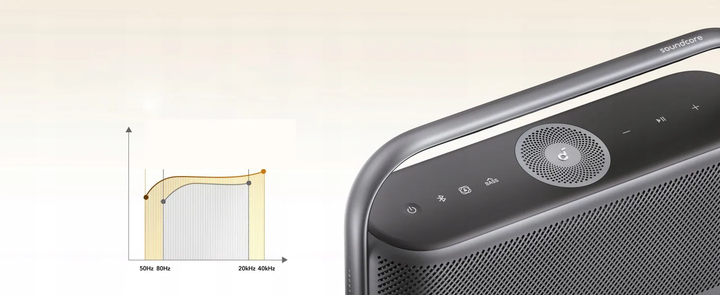 Przenośny głośnik Soundcore Motion X600 Green (194644128722) - obraz 14