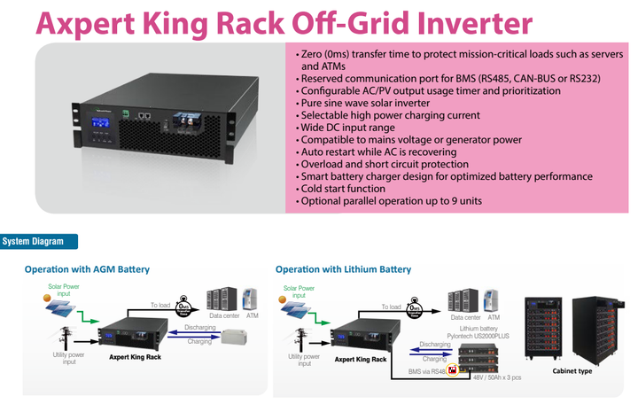 Інвертор Axpert King Rack 5K-48V - зображення 3