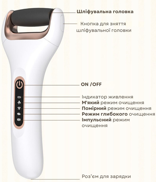 Электрическая роликовая пилка-пемза AIMED Foot Master Classic белый - изображение 6