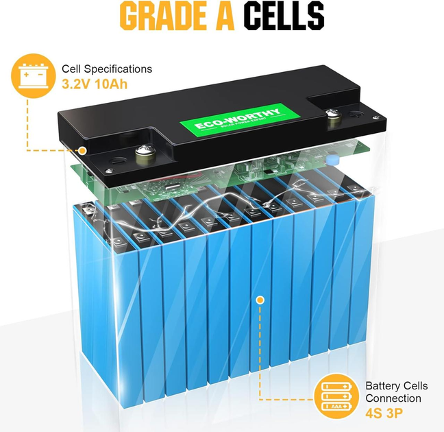 Аккумулятор Eco Worthy LiFePO4 12V 30Ah (384Wh) со встроенным BMS, 3000+ циклов - изображение 6