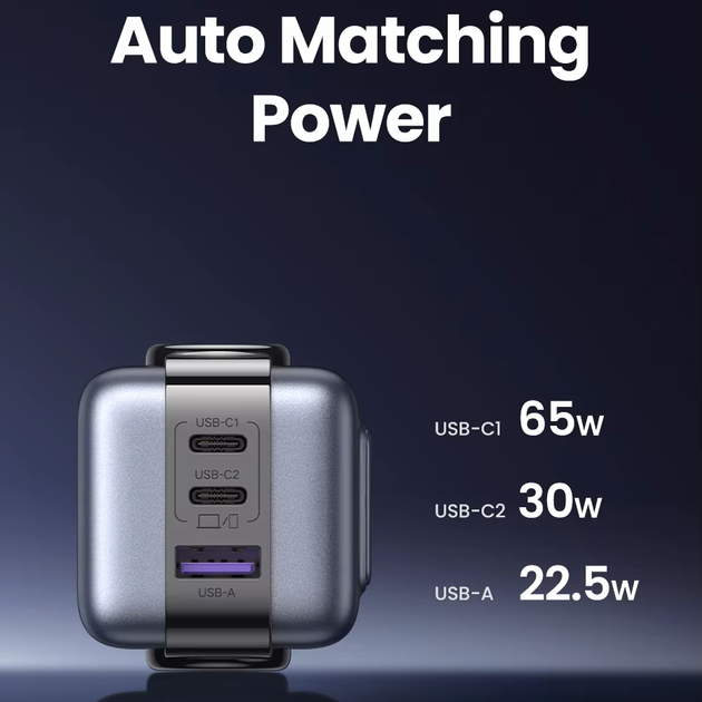 Зарядное устройство UGREEN CD361 Nexode RG Charger 65W (2000128) - изображение 6