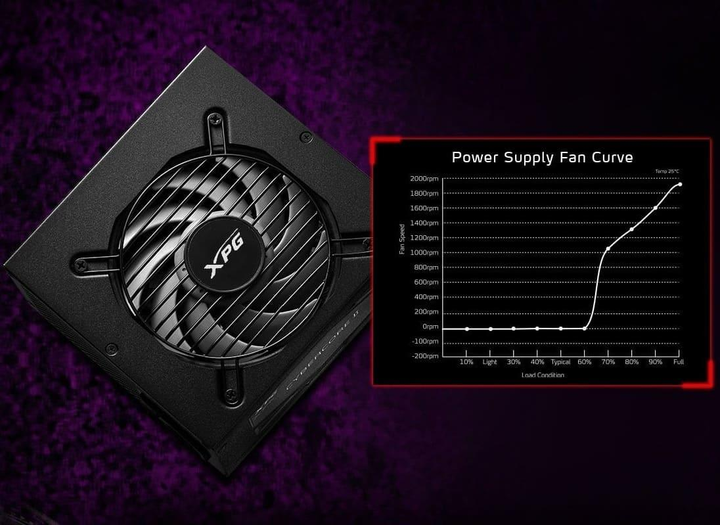 Блок живлення XPG CyberCore II 1000W Black (CYBERCOREII1000P-BKCEU) - изображение 2