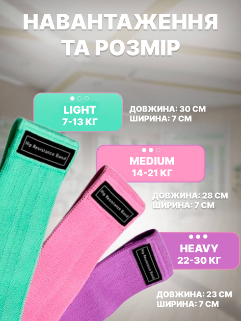 Резинки для фитнесса и спорта Fitness 3 шт тканевые резинки эспандеры для тренировки - изображение 2