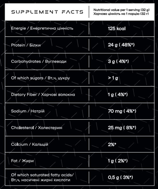 Протеїн Powerful Progress 100% Whey Protein MEGA BOX 20 psc x 32 г Мікс (4820241840007) - зображення 2