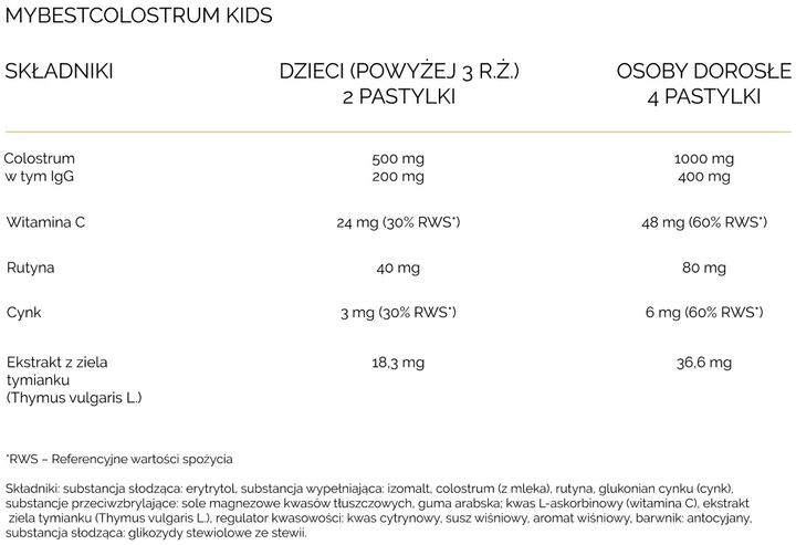 Suplement diety MyBestPharm MyBestColostrum Kids 60 pastylek (5904824651415) - obraz 2