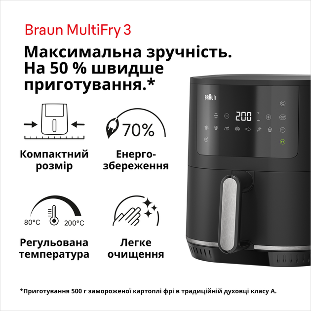 Мультипечь BRAUN MultiFry 3 HF3030 - изображение 7