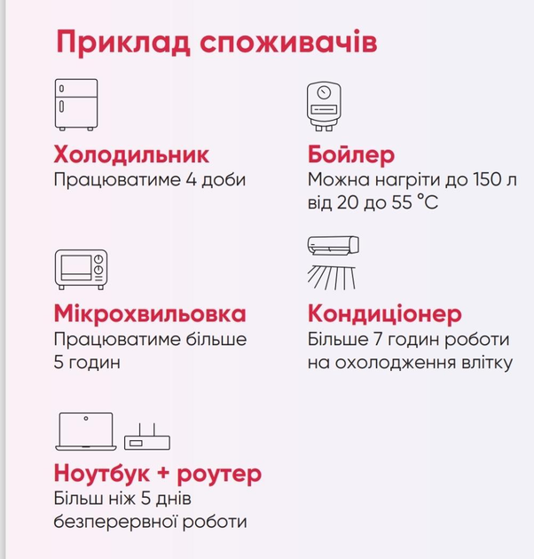 Комплект системы бесперебойного питания Sungrow (6 кВт/6,4 кВт•ч) - изображение 4