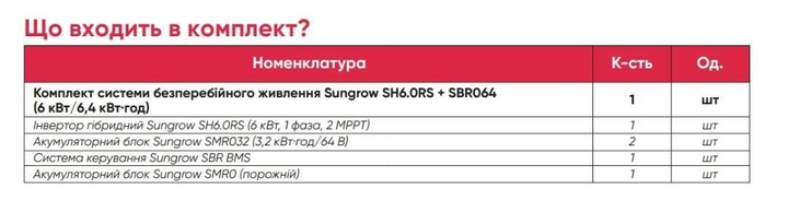 Комплект системы бесперебойного питания Sungrow (6 кВт/6,4 кВт•ч) - изображение 5