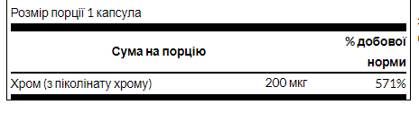 Хром пиколинат Chromium Picolinate 200mg 100 капсул - изображение 2